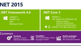 ASP.NET 5系列教程