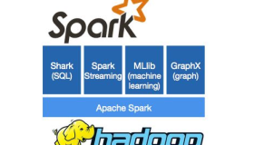 2分钟读懂大数据框架Hadoop和Spark的异同