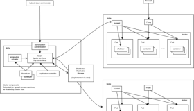 Kubernetes应用部署模型解析（原理篇）