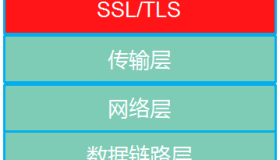 抓包分析SSL/TLS连接建立过程总结