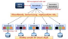 Hadoop-2.6.0分布式单机环境搭建HDFS讲解Mapreduce示例