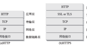 HTTPS的基础理论知识