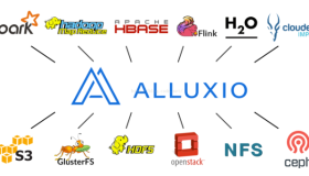 分布式内存文件系统Alluxio实战