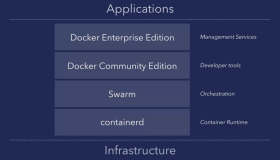 Docker的发展历程详述