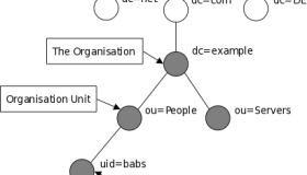 OpenLDAP 概念与工作原理介绍