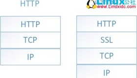 如何让你的网站支持HTTPS