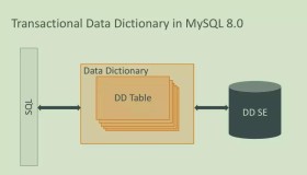 MySQL 8.0新特性之原子DDL