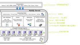 MySQL学习笔记—插件式存储引擎