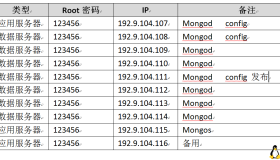 CentOS7安装MongoDB数据库