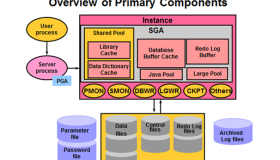 Oracle数据库体系结构详解