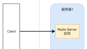 高可用Redis服务架构搭建详细解析