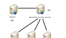 MaxScale Binlog Server实践