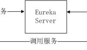 Eureka概述和创建Spring Cloud应用
