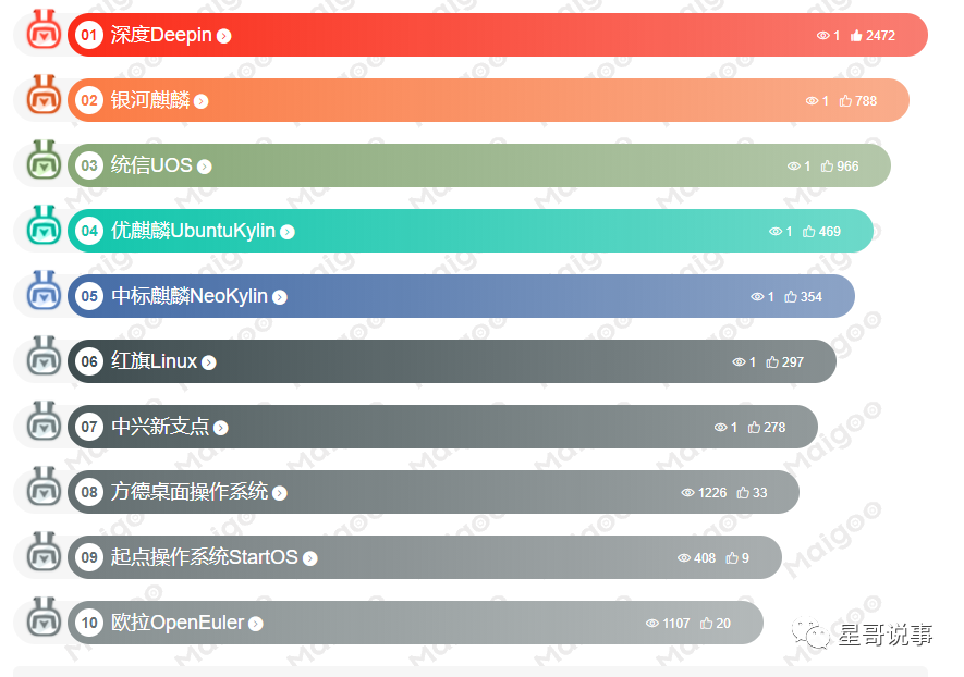 Linux 系统的特点以及年轻人如何获取第一个 Linux 系统 Linux 系统的特点以及年轻人如何获取第一个 Linux 系统