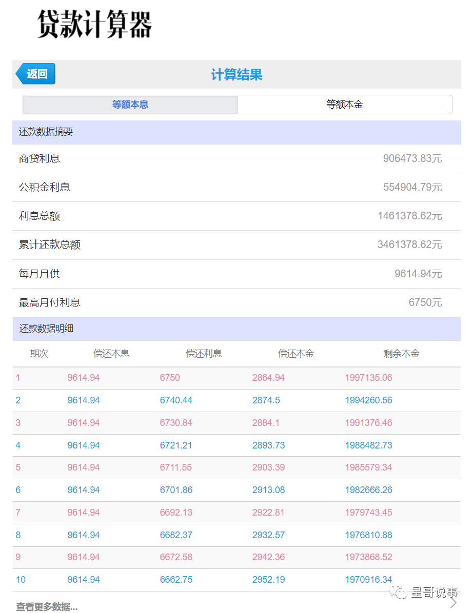 使用国内外的各种人工智能 chatgpt 等计算房贷